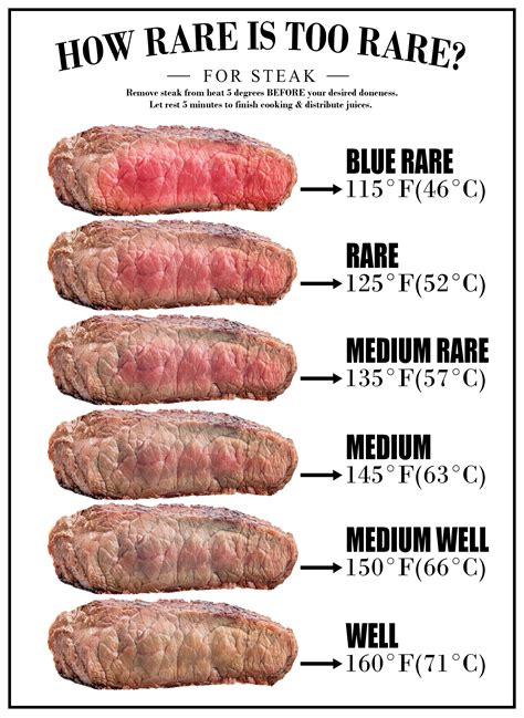 What is the rarest steak you can eat?