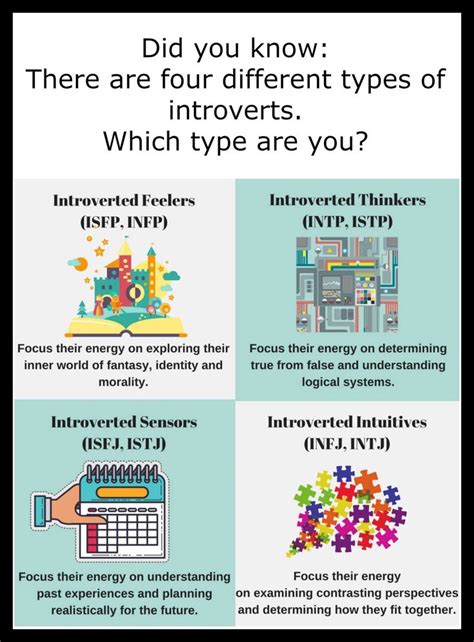 What is the rarest type of introvert?