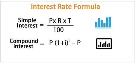 What is the rate formula?