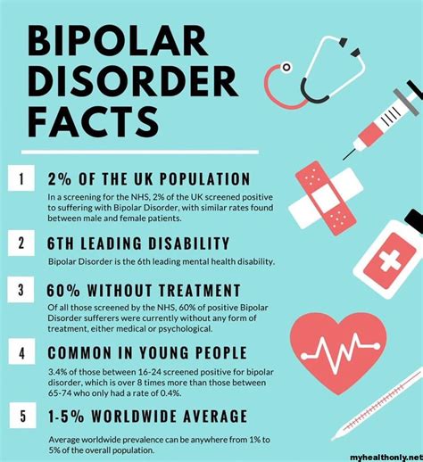 What is the rate of bipolar addiction?