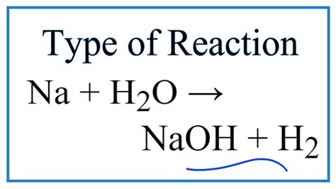 What is the reaction of Na+ h2o?