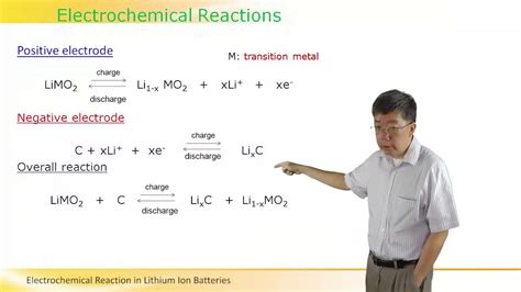 What is the reaction of a lithium battery?