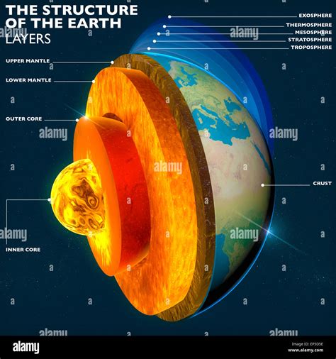 What is the real name of Earth?