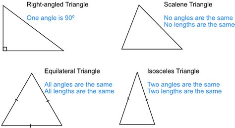 What is the real name of triangle?