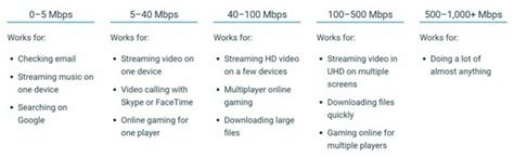 What is the recommended Internet speed for Remote Play?