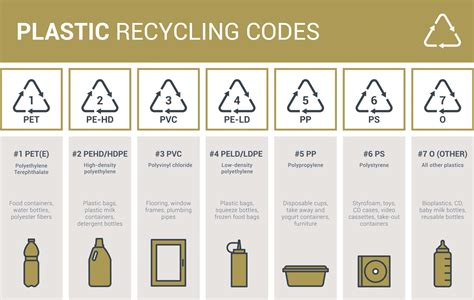 What is the recycling code for ABS plastic?