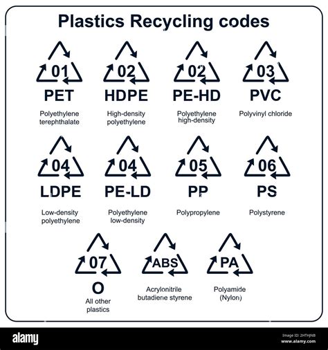 What is the recycling code for LDPE?