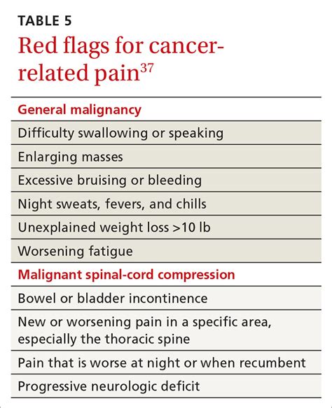 What is the red flag of a Cancer man?