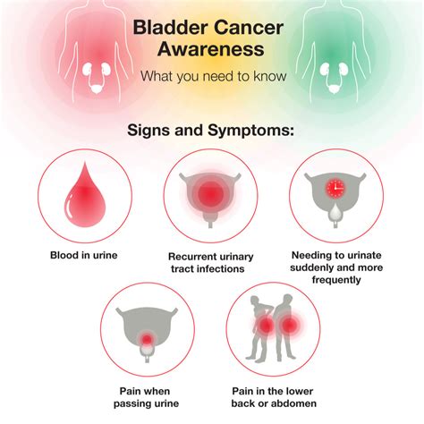 What is the red flag of bladder cancer?