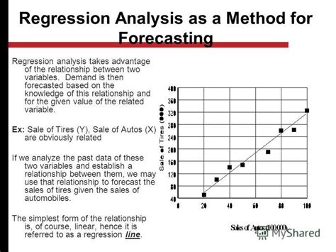 What is the regression method of forecasting?