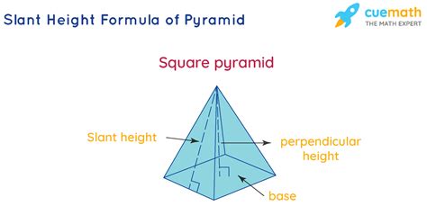 What is the relation between slant height and height of square pyramid?