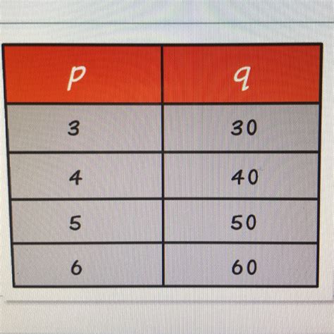 What is the relationship between P&L and balance sheet?