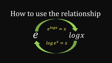 What is the relationship between e and log?