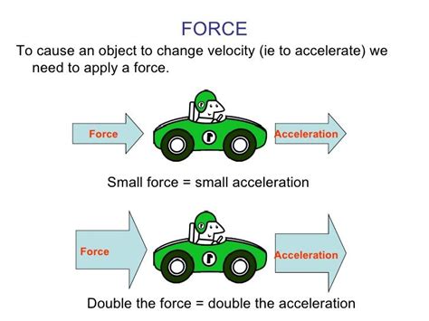 What is the relationship between force and acceleration example?