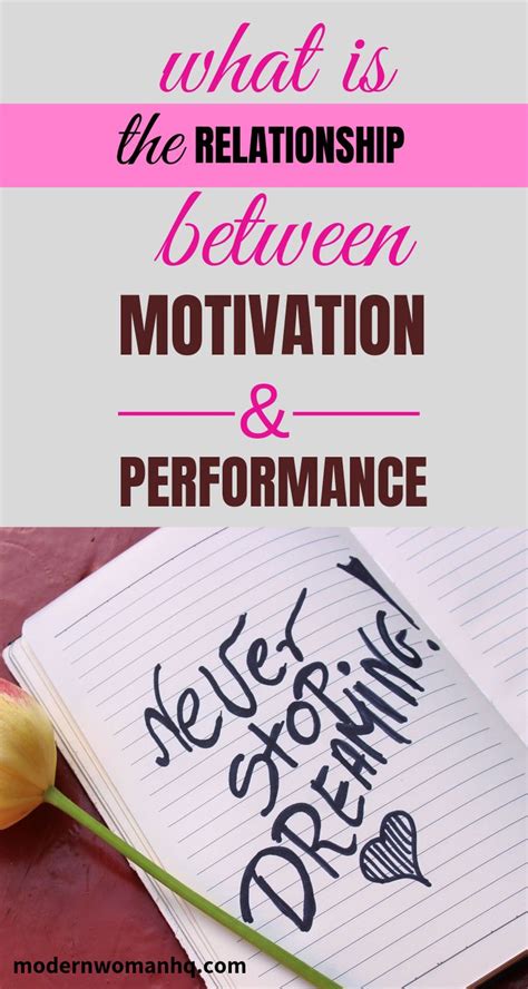 What is the relationship between motivation and student performance?