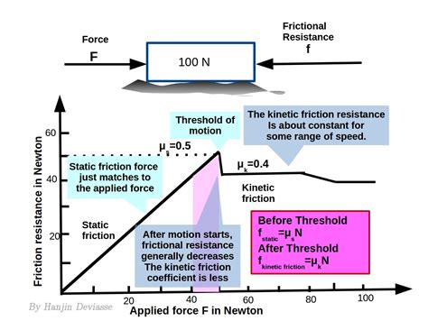What is the relationship between static and kinetic friction?