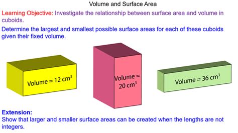 What is the relationship between surface area and volume?