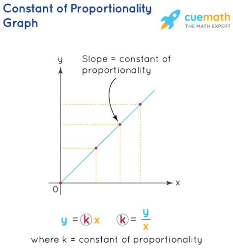 What is the relationship between the two constants of proportionality?