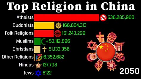 What is the religion of China?