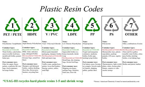 What is the resin code 7?