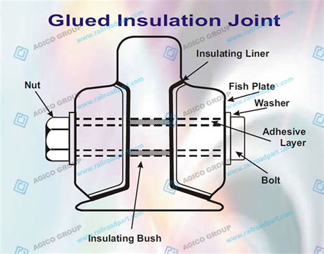 What is the resistance of glued joint?