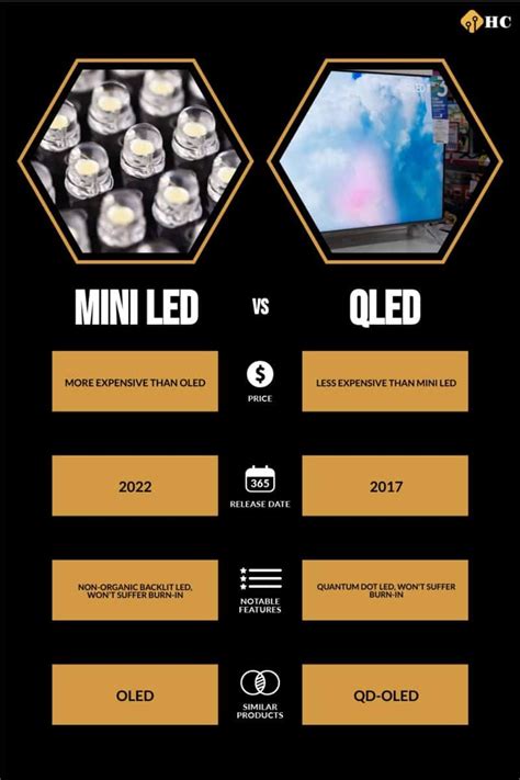 What is the response time of mini LED vs OLED?