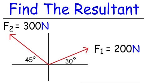 What is the resultant of 2 vectors?