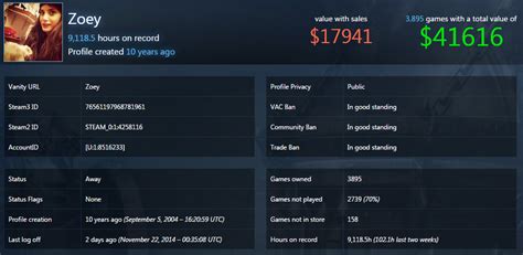 What is the richest Steam account?