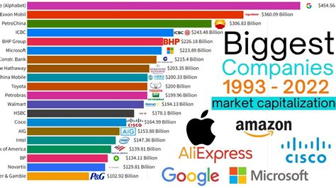 What is the richest company?