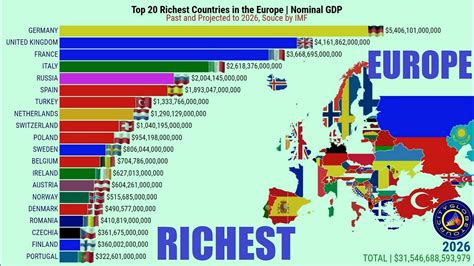 What is the richest country in Europe?