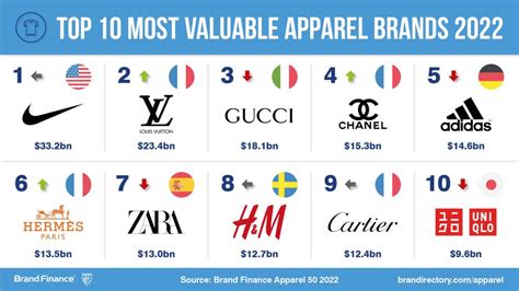 What is the richest luxury brand?