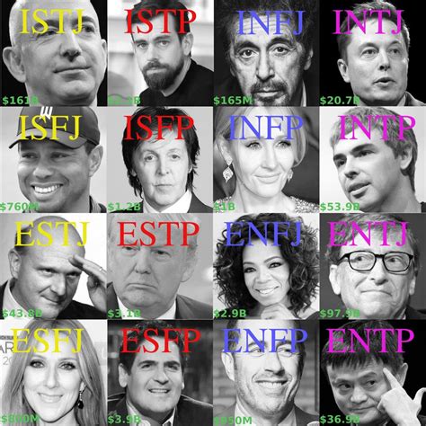 What is the richest personality type?