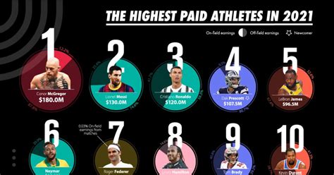 What is the richest sport?