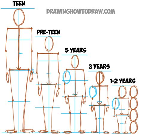 What is the right age to learn drawing?