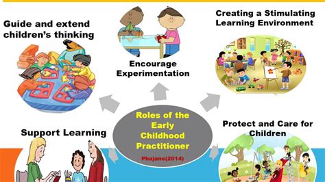 What is the role of a child?