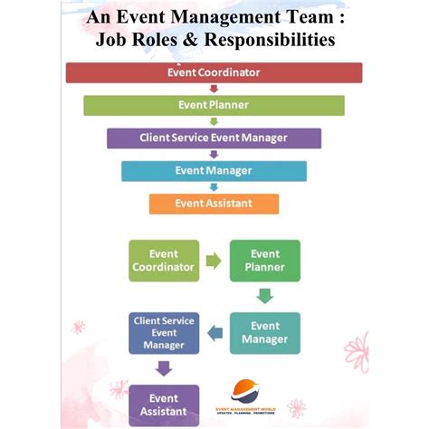 What is the role of an event manager in an event?