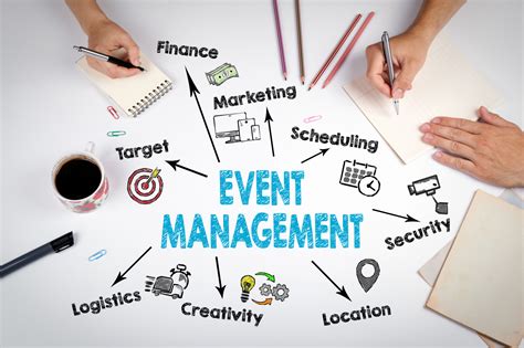What is the role of events manager?