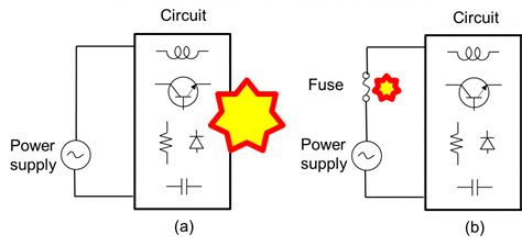 What is the role of fuse connected in series?