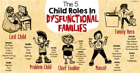What is the role of the lost child in a dysfunctional family?