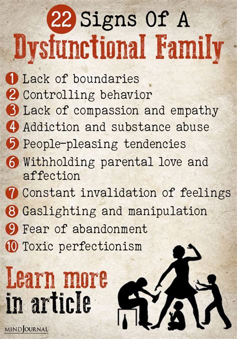 What is the root cause of dysfunctional family?