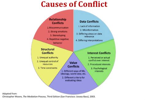 What is the root cause of mother son conflict?
