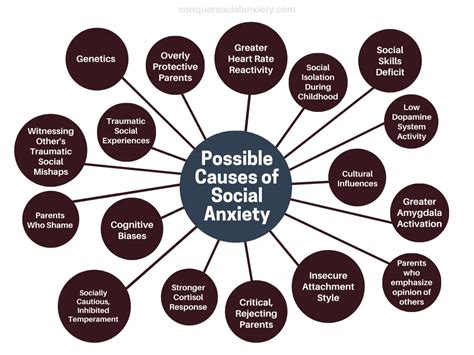 What is the root cause of my social anxiety?
