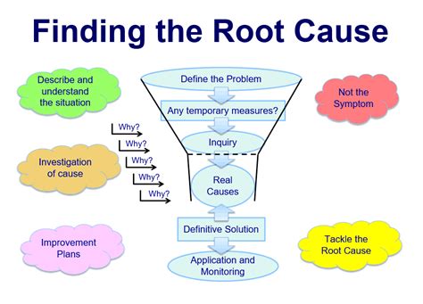 What is the root cause of revenge?