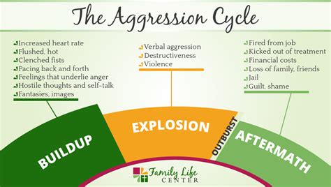 What is the root of aggression?