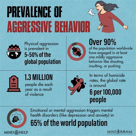 What is the root of aggressive behavior?