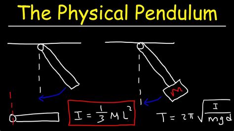 What is the rotational inertia of a double pendulum?