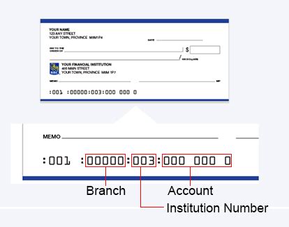 What is the routing number for RBC?