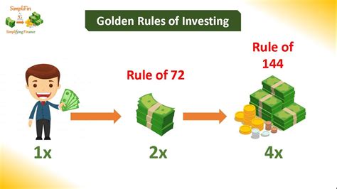 What is the rule 114 in investment?