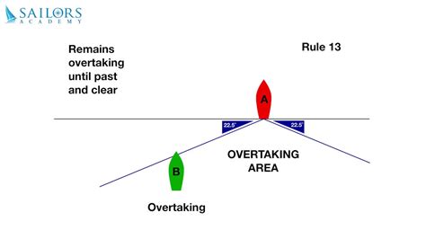 What is the rule 13 overtaking?