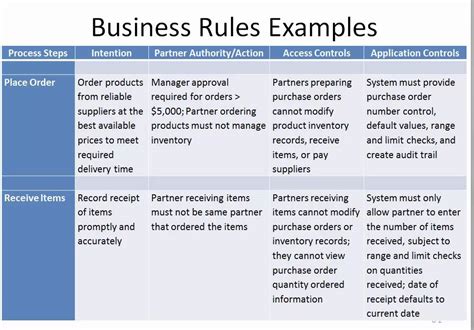 What is the rule 14 of companies?